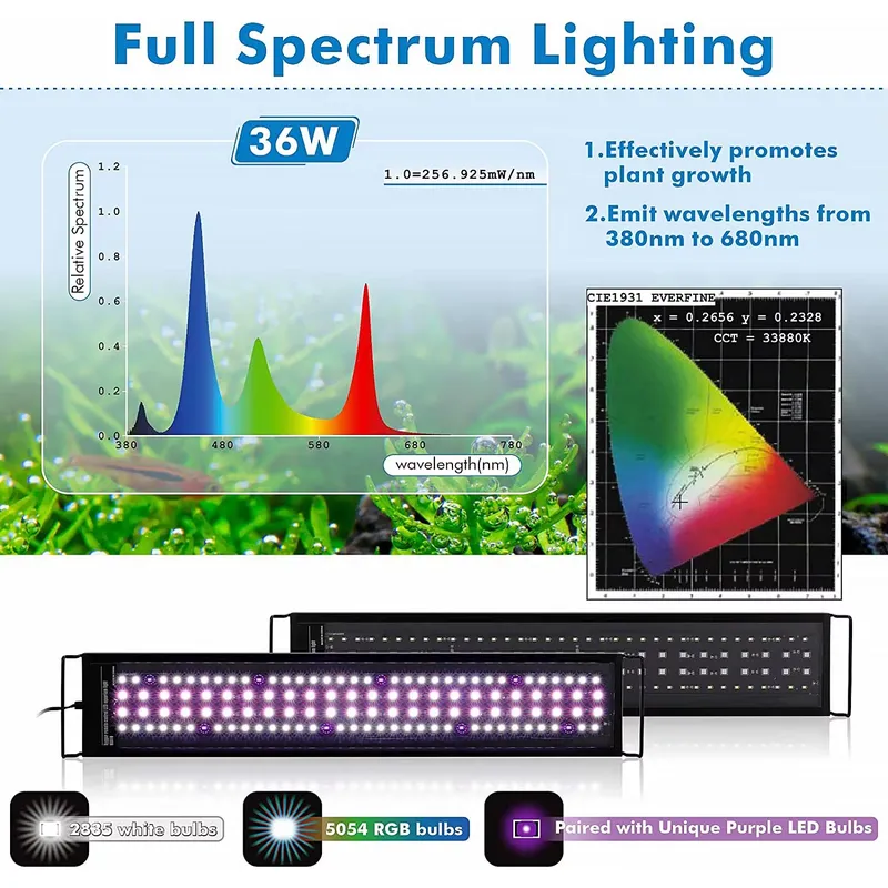 SIROKA 75cm Professionelle LED – Aquarium Plant Live Bewertung und Preis